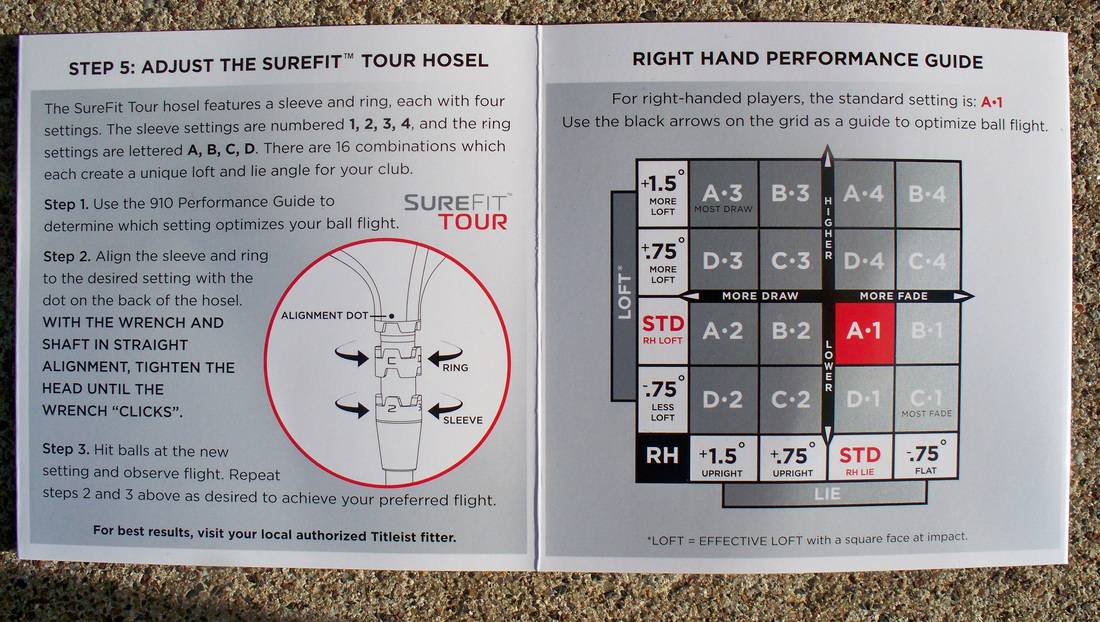 Taylormade R1 Driver Settings Chart